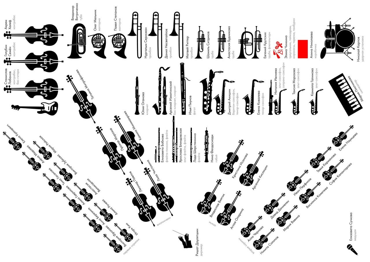 Схема расположения оркестра